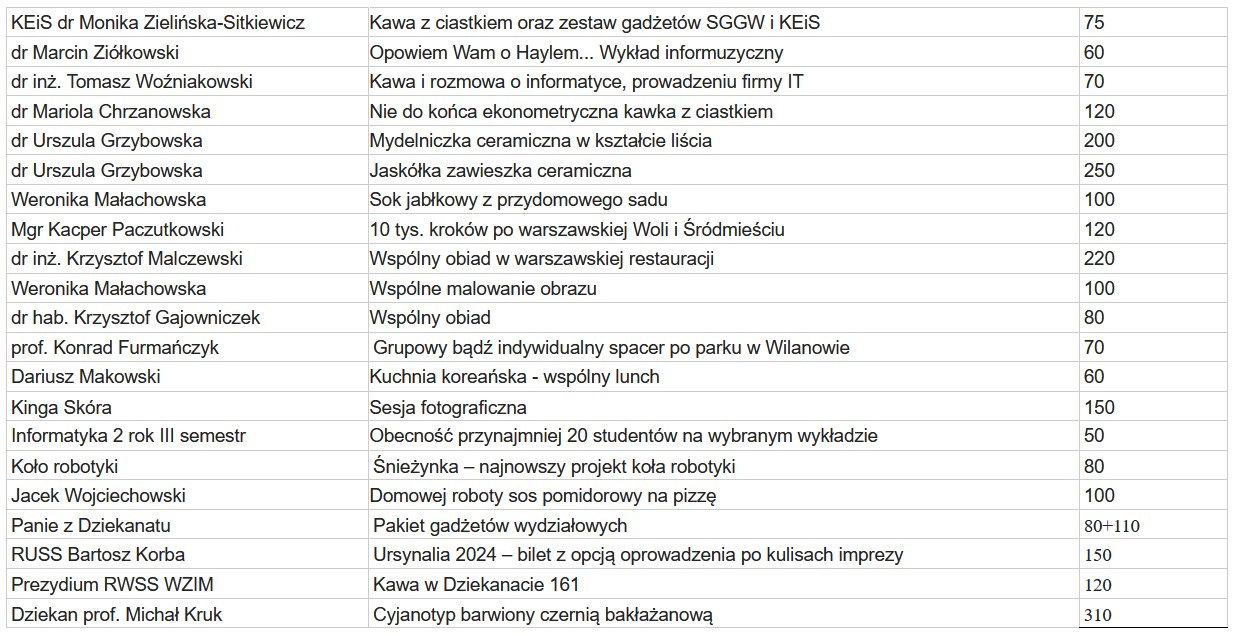 WOŚP 2024